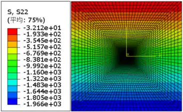 abaqus许可证有效期多长？